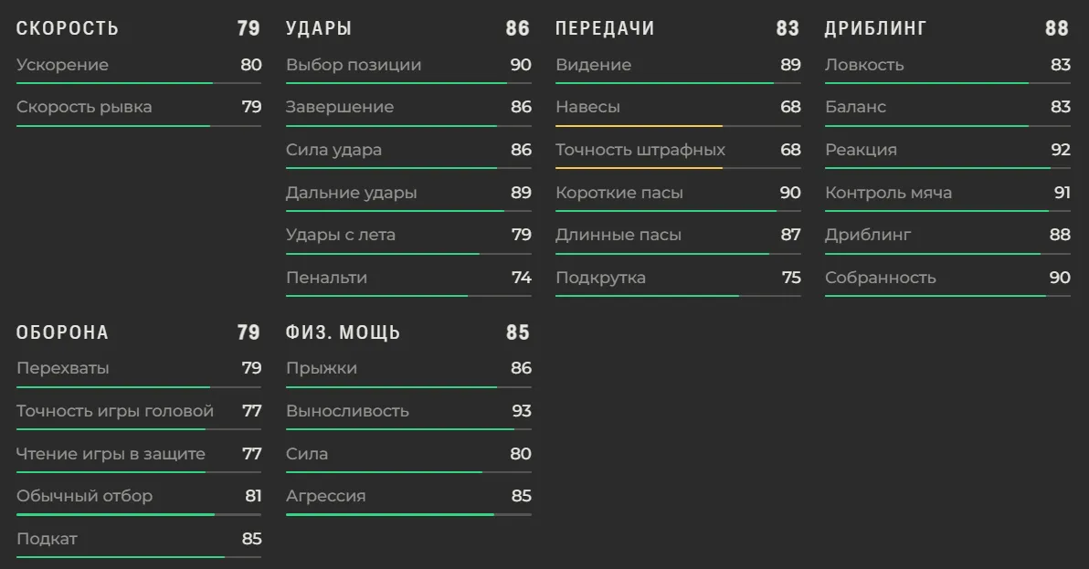 Характеристики Джуда Беллингема
