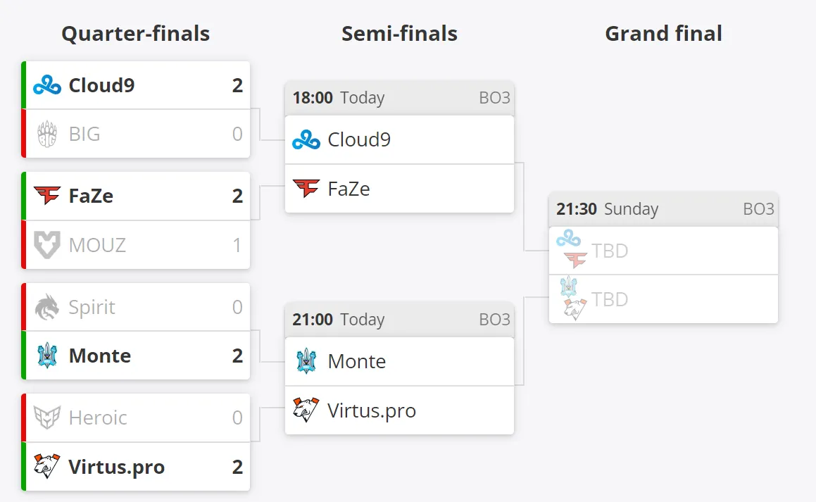 Текущее положение команд в плей-офф Thunderpick World Championship 2023