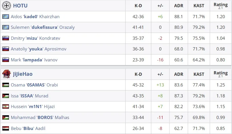 Статистика матча (HLTV)