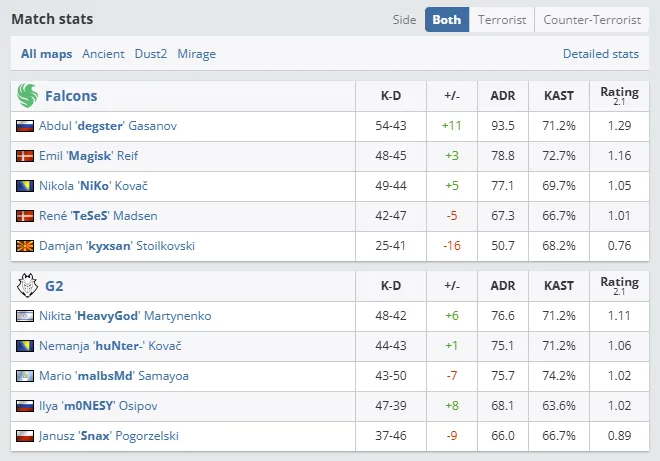 IEM Katowice 2025