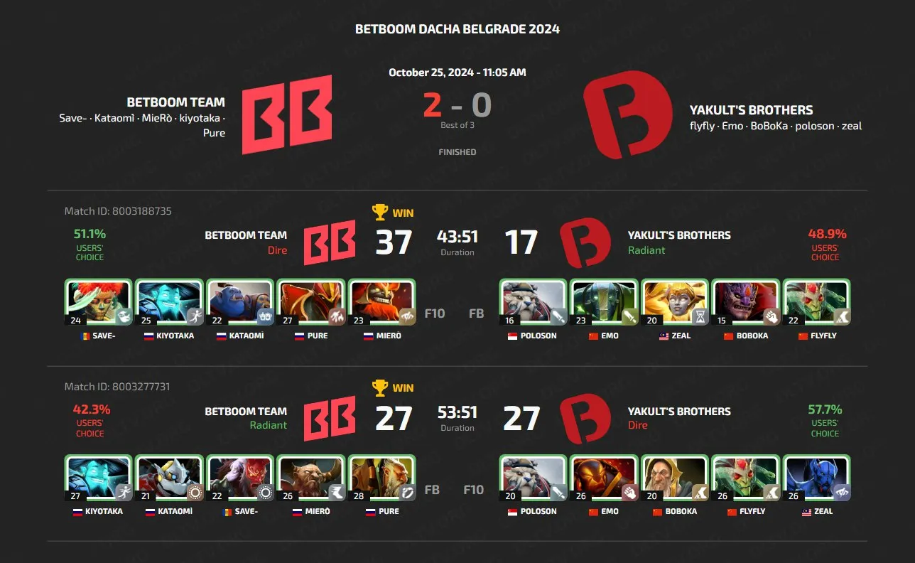 BetBoom Dacha Belgrade 2024