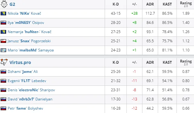 HLTV