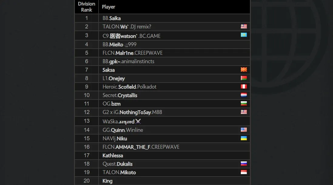 Европейский ладдер Dota 2