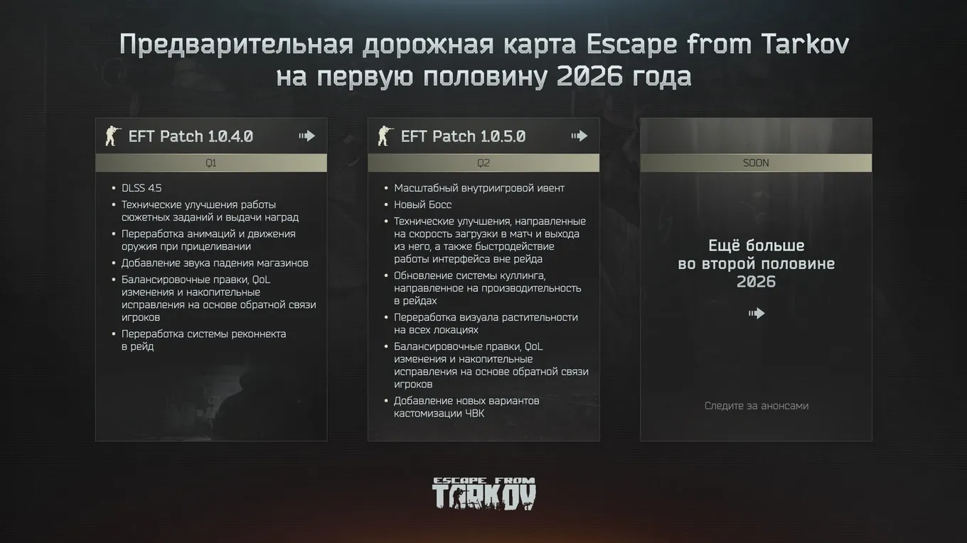 дорожная карта Escape from Tarkov на 2026 год