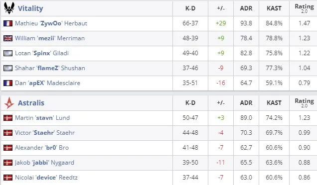 Статистика матча (HLTV)
