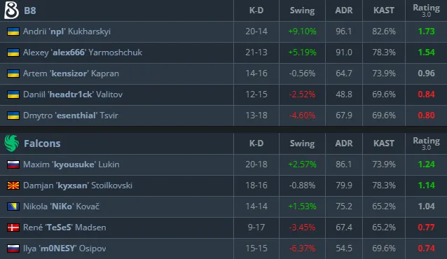 Статистика матча (HLTV)