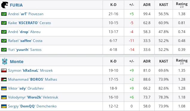 HLTV