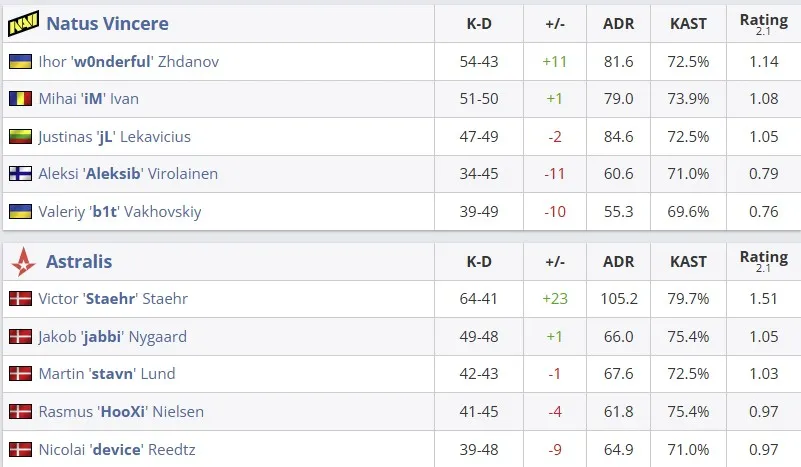 Статистика матча (HLTV)