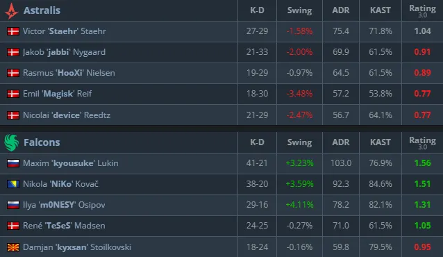 Статистика матча (HLTV)
