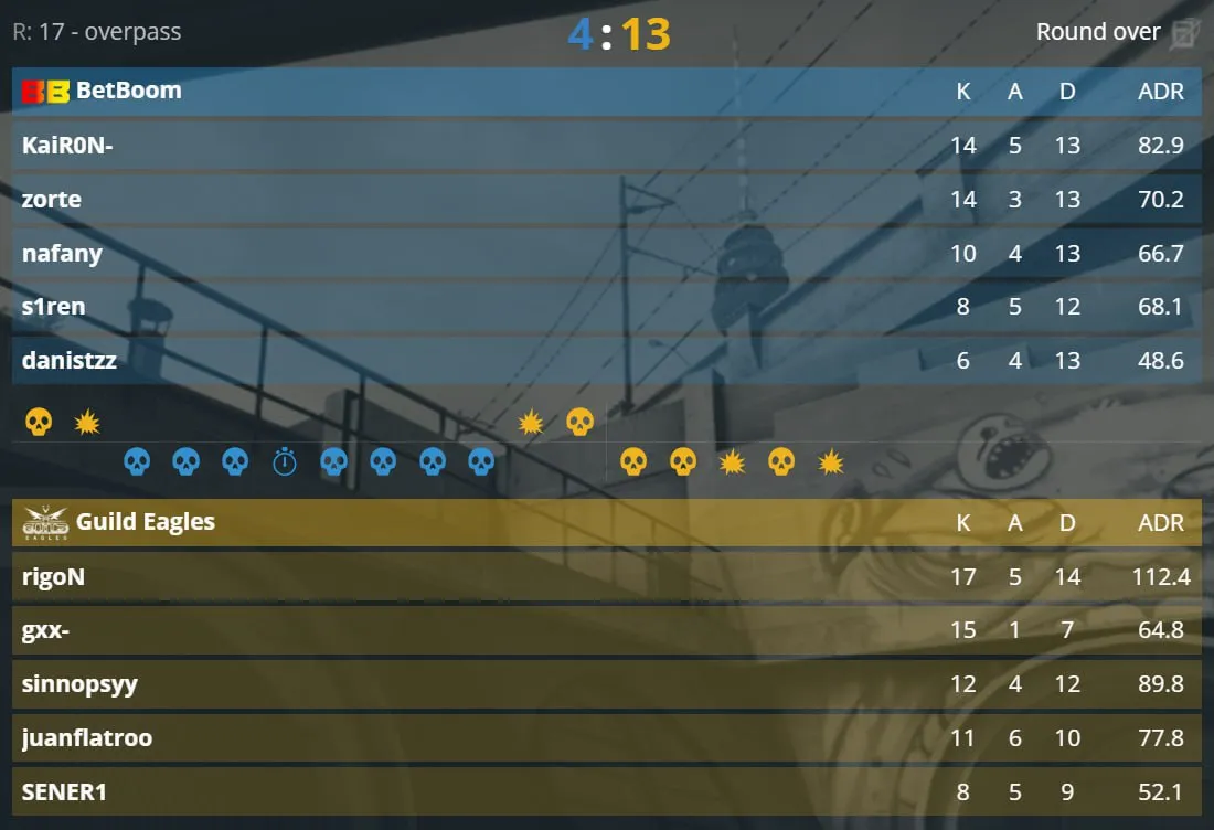Разгромная победа Guild Eagles над BB Team на Overpass