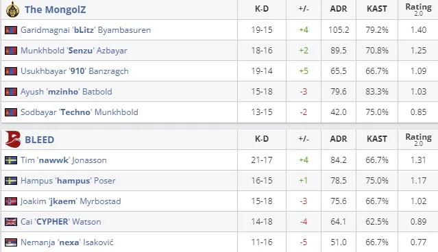 Статистика матча (HLTV)