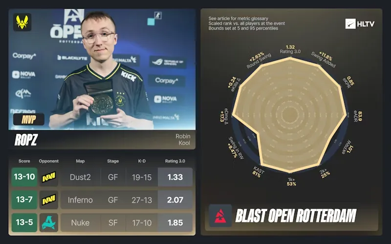 Статистика ropz