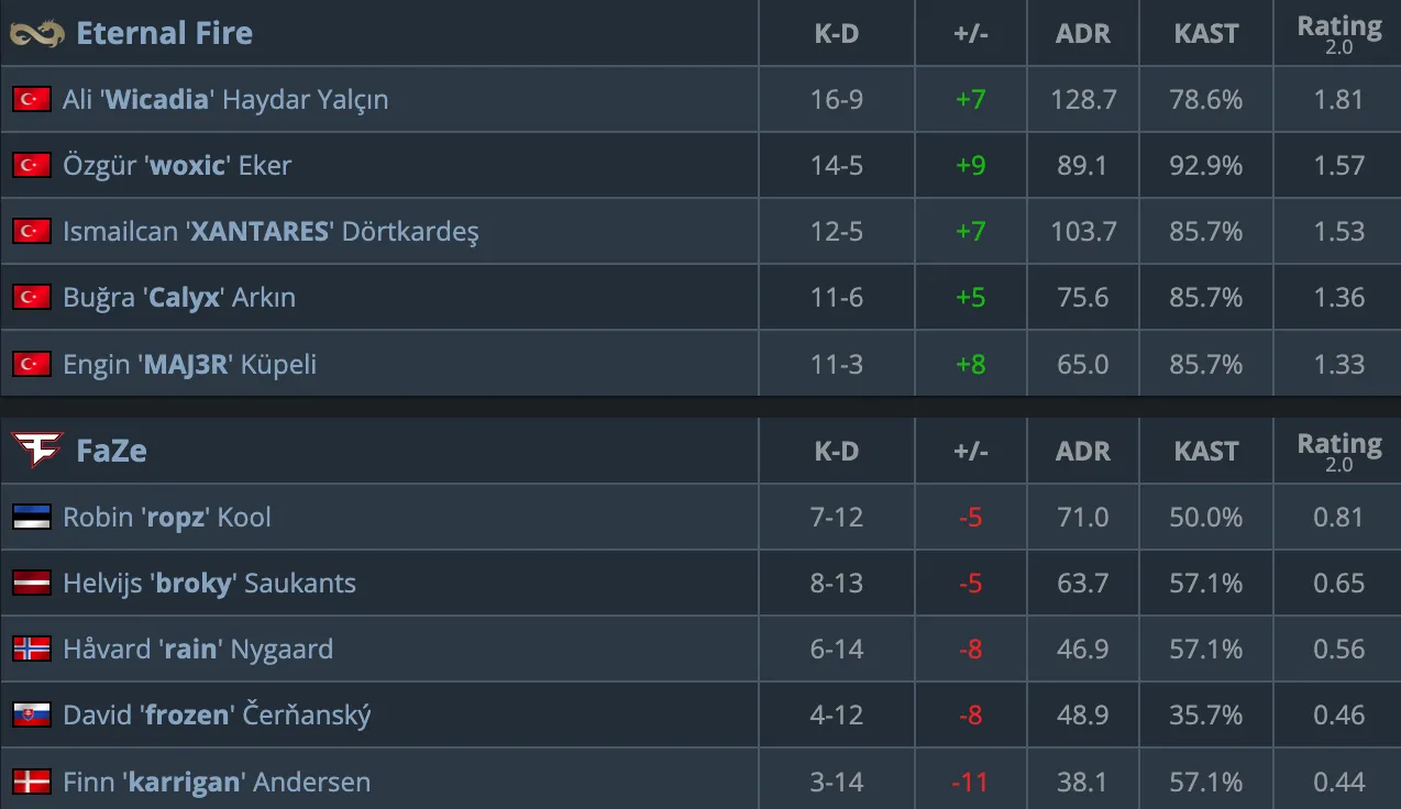HLTV