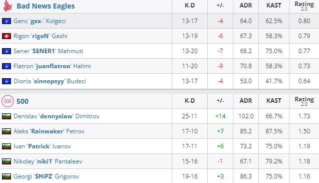 HLTV