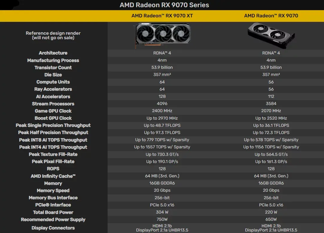 AMD