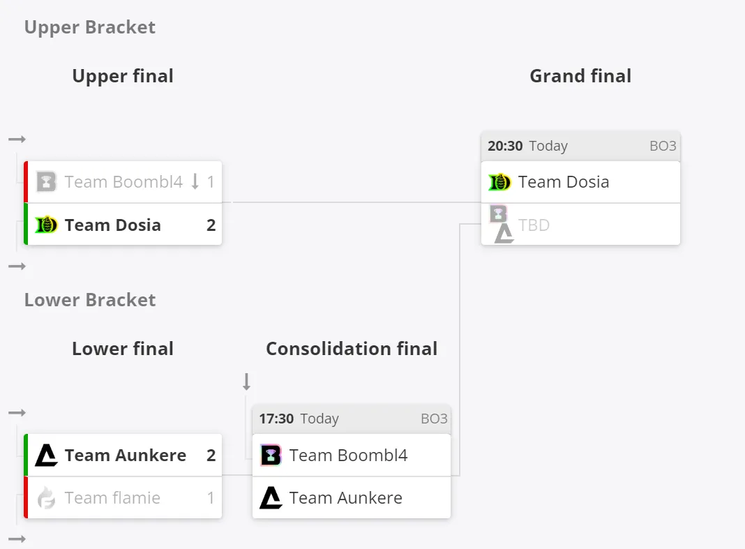 Сетка плей-офф BetBoom Aunkere Cup 2023
