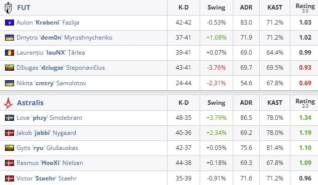 Статистика матча (HLTV)