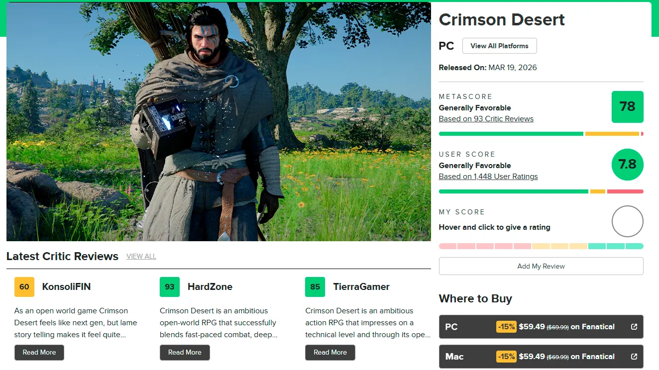 Игроки и критики полностью сошлись во мнении, закрепив оценку Crimson Desert на уровне 7,8 баллов из 10