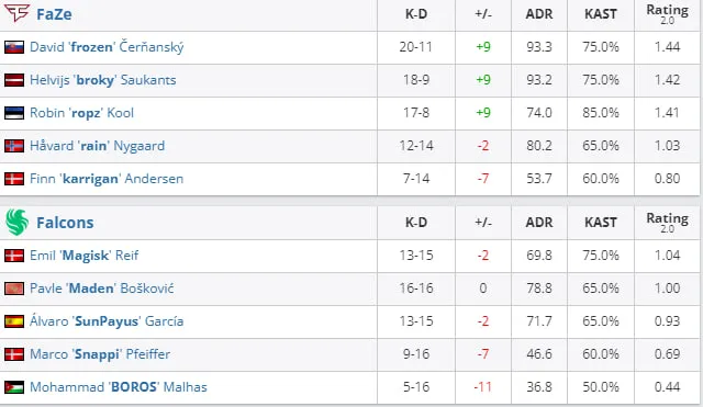 HLTV