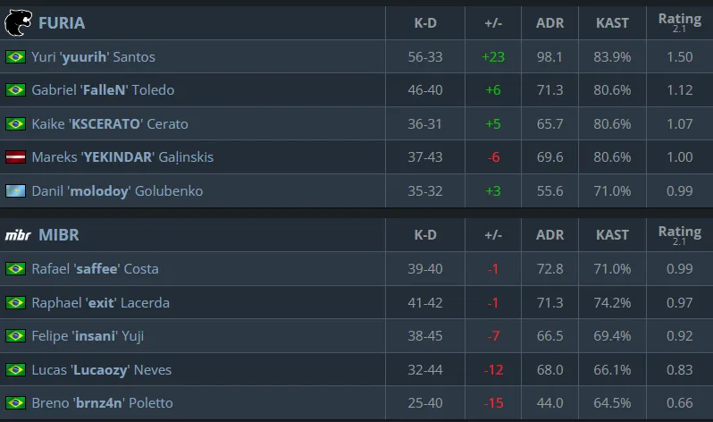Статистика матча (HLTV)