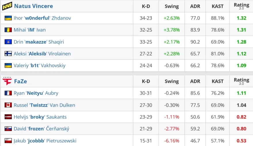 Статистика матча (HLTV)