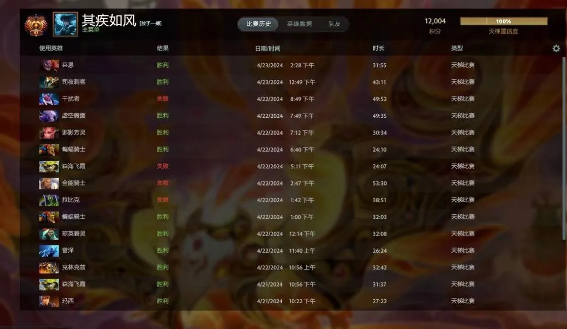Сюй fy Линьсэнь апнул 12 тысяч MMR
