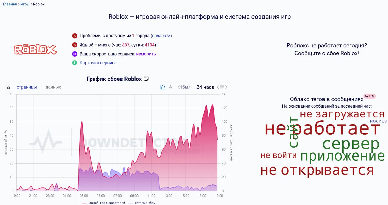 Roblox не работает с ночи 18 сентября 2025 года