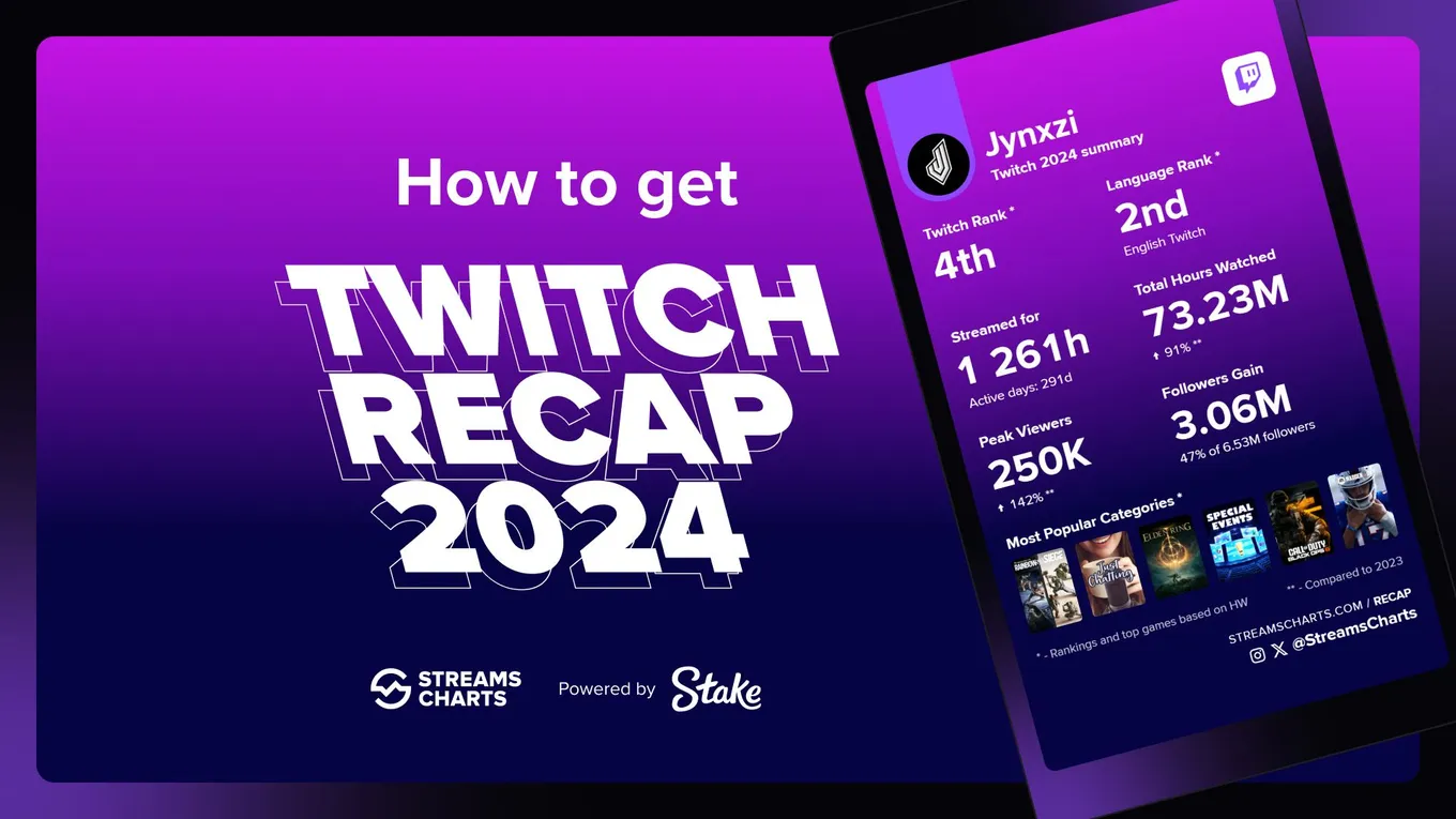 Twitch Recap 2024