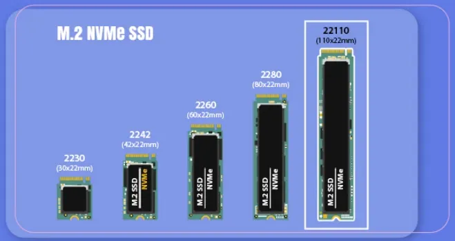 Форм-факторы (габариты/виды) SSD M.2