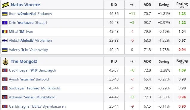 Статистика матча (HLTV)