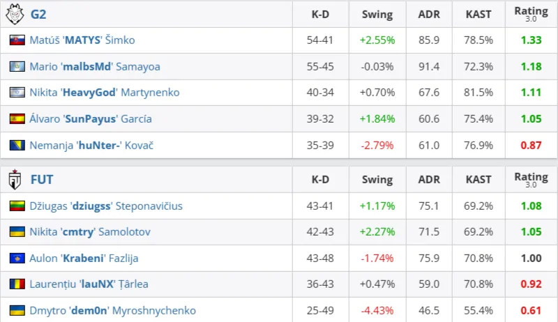 Статистика матча (HLTV)