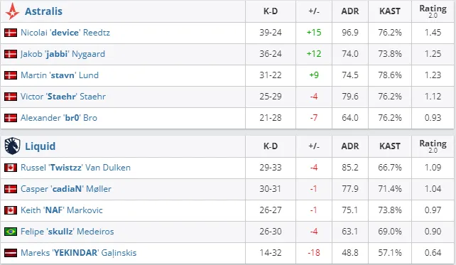 HLTV