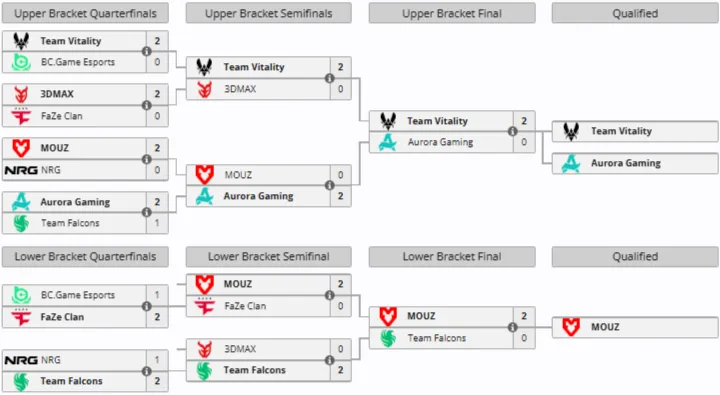 Группа B на IEM Krakow 2026