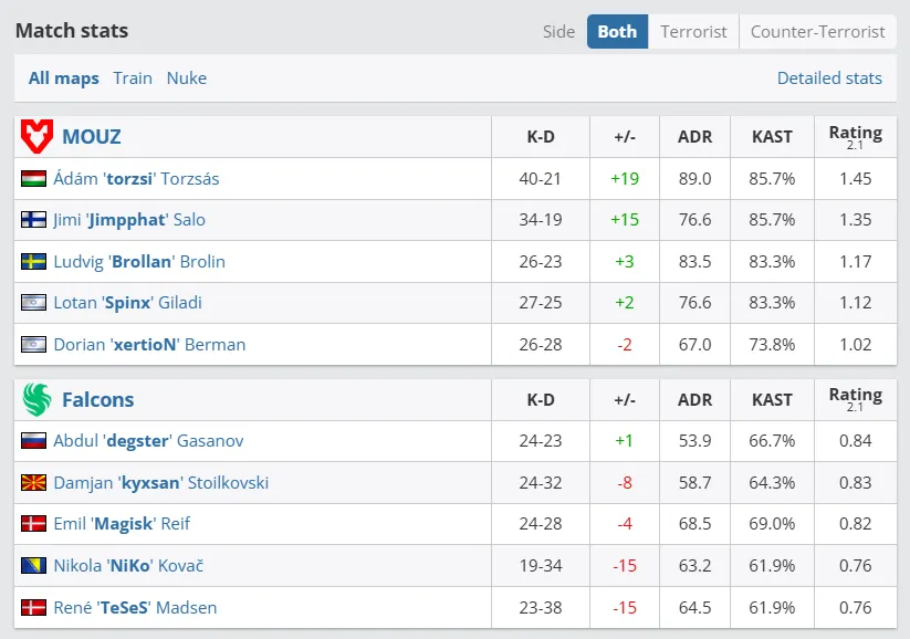 ESL Pro League Season 21