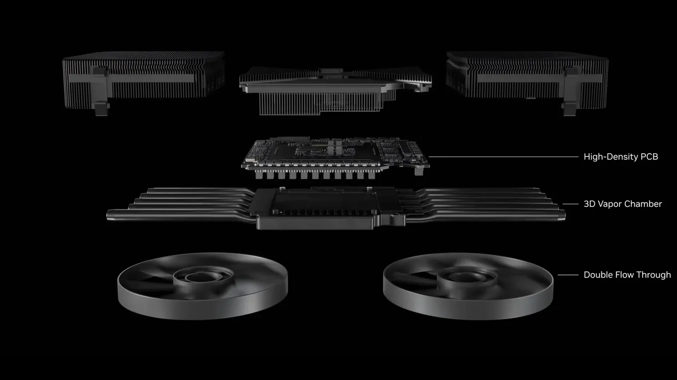 Структура видеокарты RTX 5090