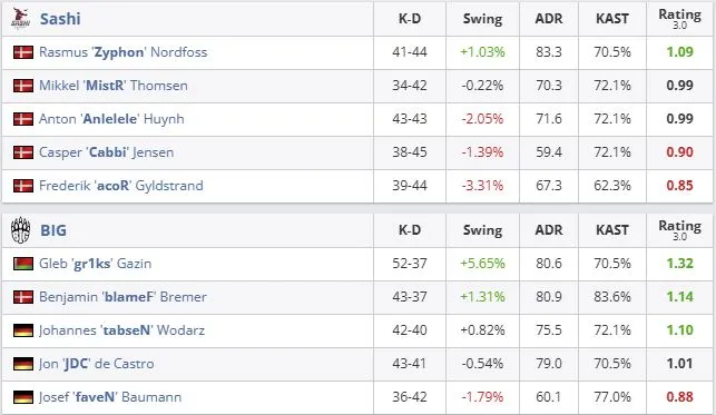 Статистика матча (HLTV)