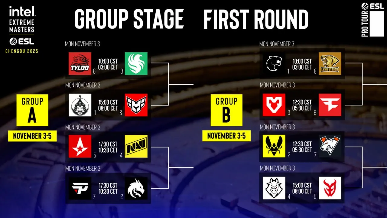Первые матчи на IEM Chengdu 2025 по Counter-Strike 2