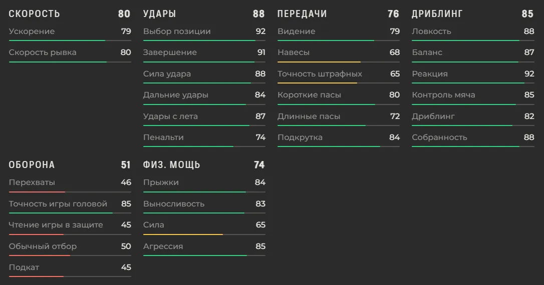 Характеристики Лаутаро Мартинеза в EA FC 27