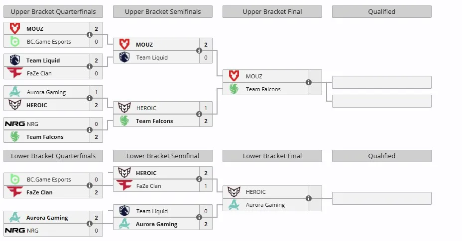 Группа B на IEM Dallas 2025