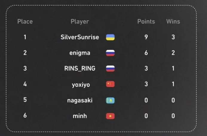 Mirror Cup: All Stars