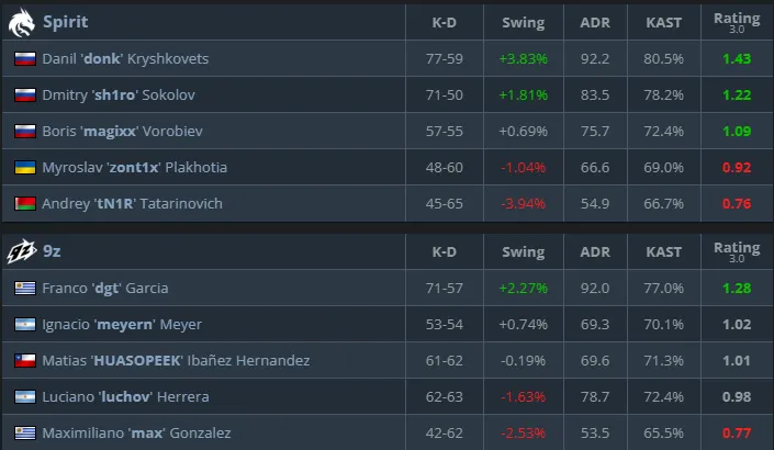 Статистика матча (HLTV)