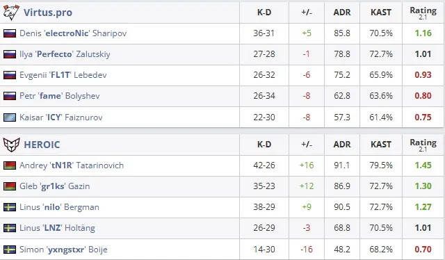 Статистика матча (HLTV)