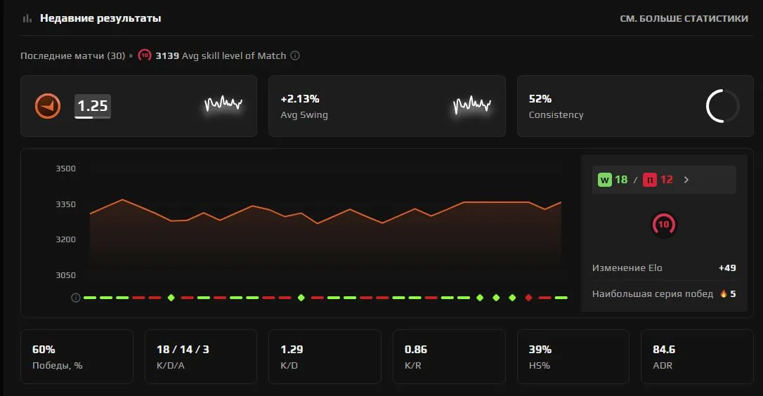 Статистика k1yotaka на FACEIT