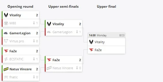 Верхняя сетка отбора на BLAST Open London 2025 (HLTV)