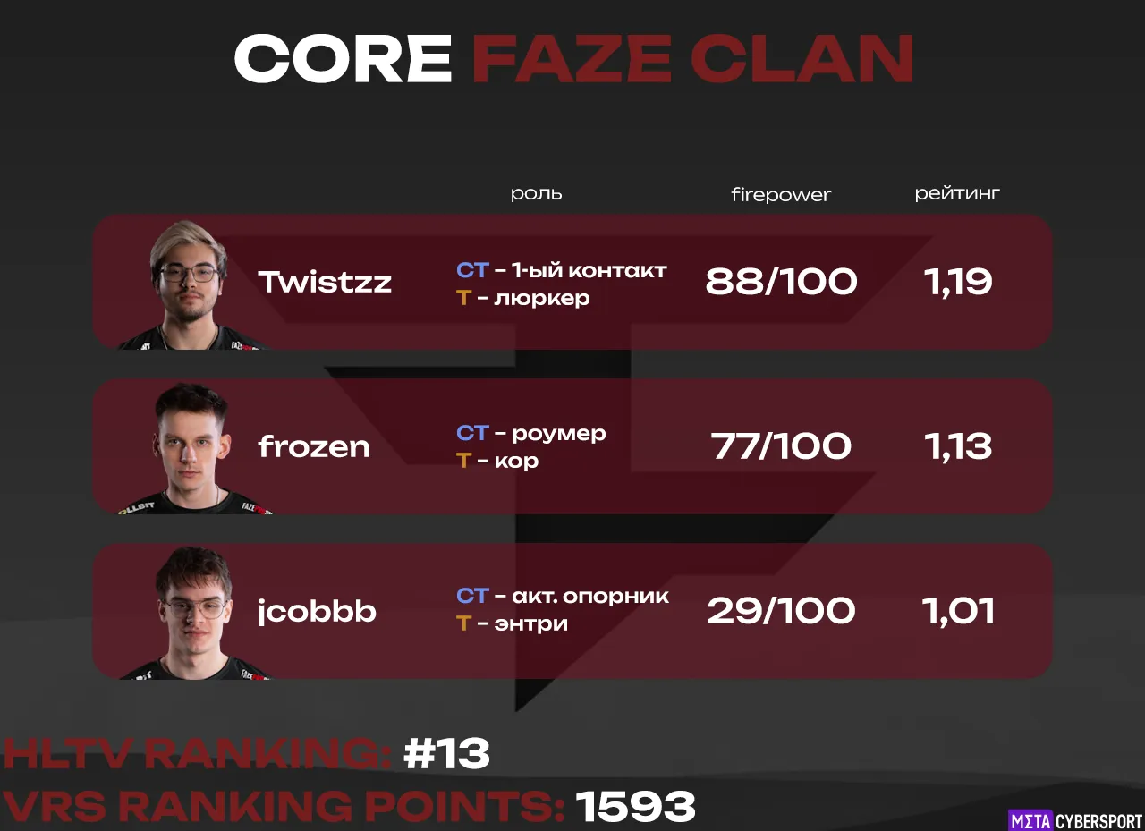 Core FaZe Clan
