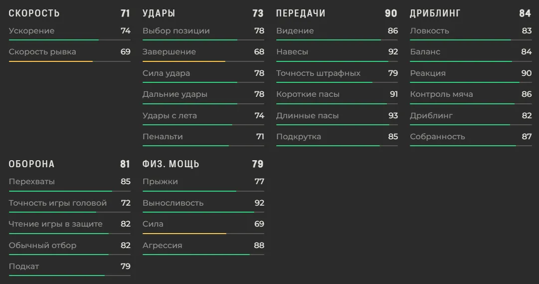 Характеристики Йозуа Киммиха в EA Sports FC 27