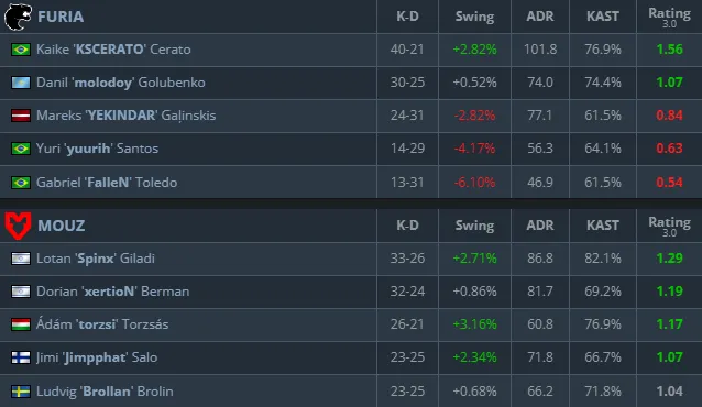 Статистика матча (HLTV)