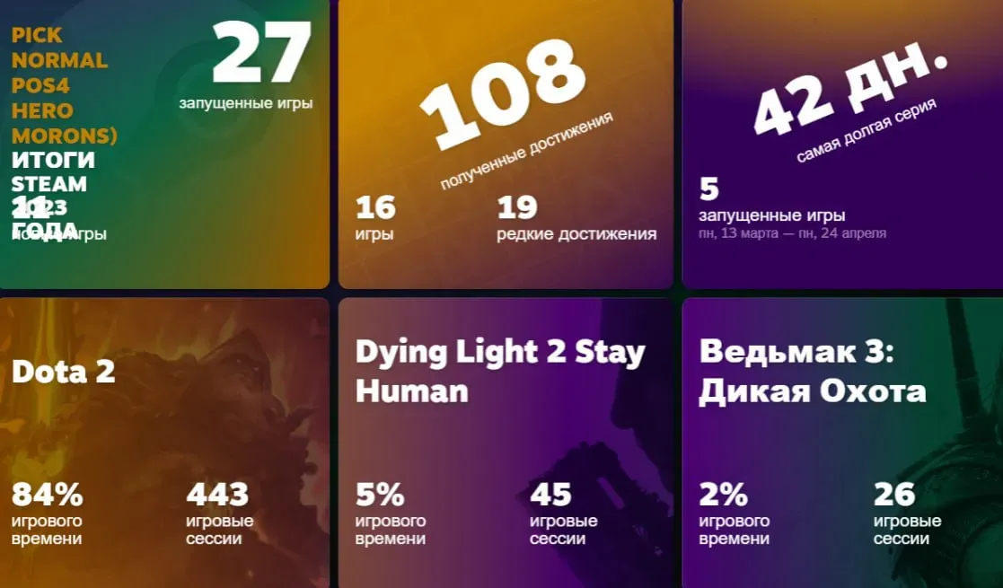 Итого 2023 года Collapse в Steam