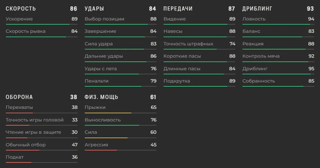 Характеристики Ламина Ямаля в EA FC 27