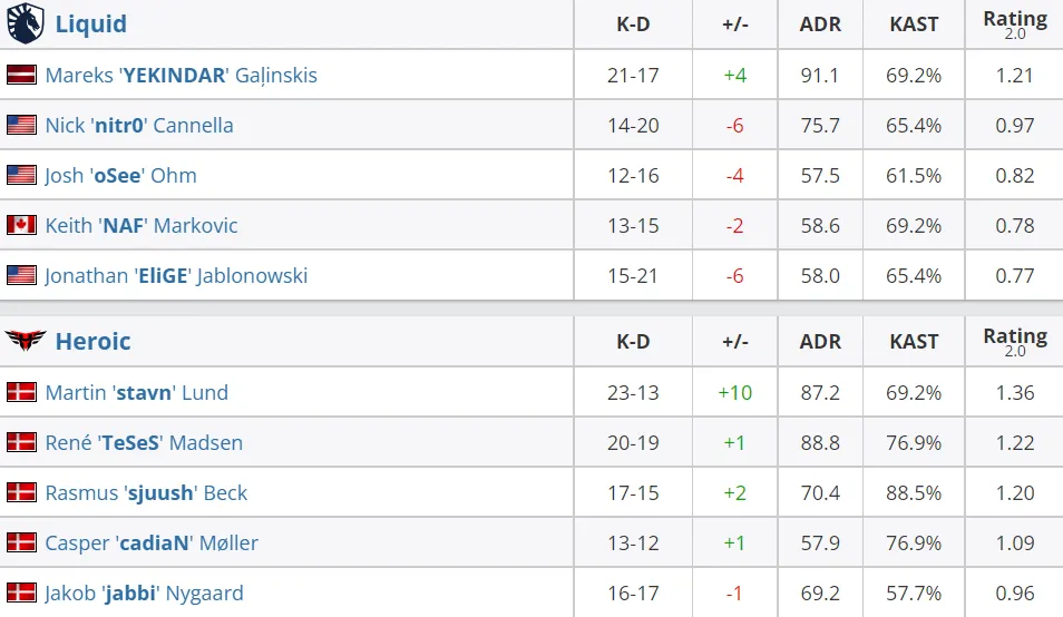 HLTV
